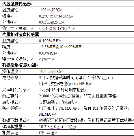 ����؝��ӛ䛃xHOBO U23-001