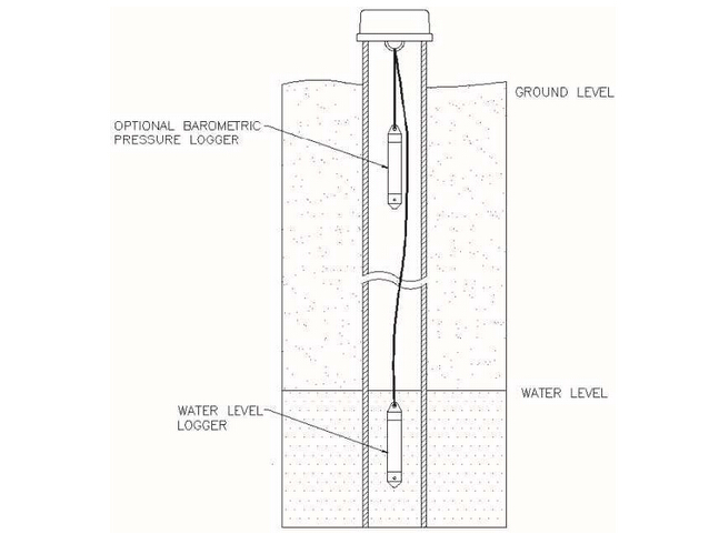 ˮλӋ(j��)U20-001-01��yʽˮλ��(sh��)��(j��)�Ԅ�(d��ng)�ɼ���