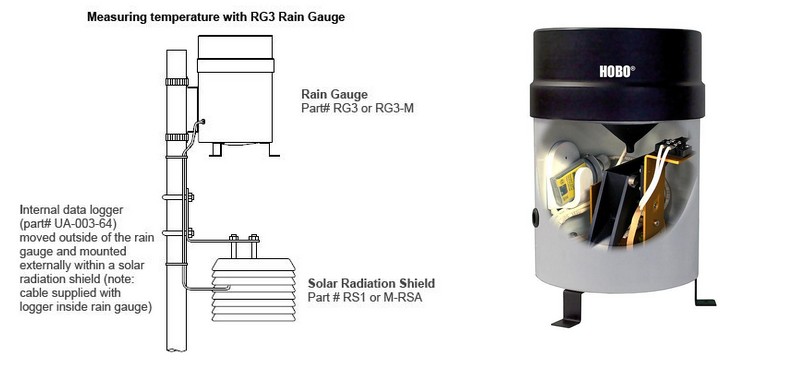 ����ʽ����ͲHOBO RG3-M��Ӌ(j��)ʽ����ӛ䛃x