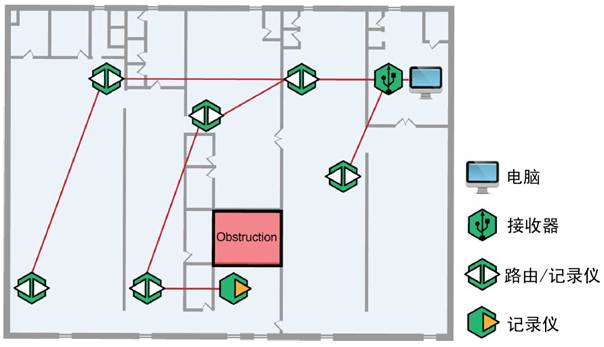 ���аl(f��)HOBO ZW�o(w��)���W(w��ng)�j(lu��)��(ji��)�c(di��n)�؝��ӛ䛃x���I(l��ng)�o(w��)��ӛ䛃x��ݔ����