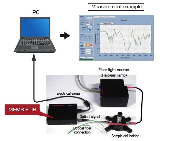 ���_ʽ��׃�����ϡ�---FTIR���V�x��ͻ��