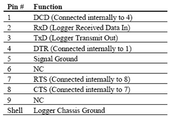 Ԕ��(x��)�v��HOBO H22-001��(ji��)�ܱO(ji��n)�y(c��)ӛ䛃x�M���Լ����bʹ�÷������E