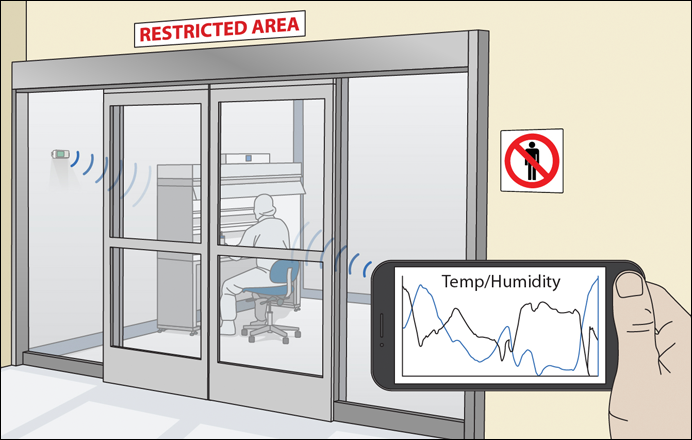 藍(lán)牙低功耗應(yīng)用的優(yōu)勢(shì)