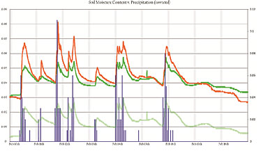 ����վ�о������ɷN��ͬ������픾G��ϵ�y(t��ng)