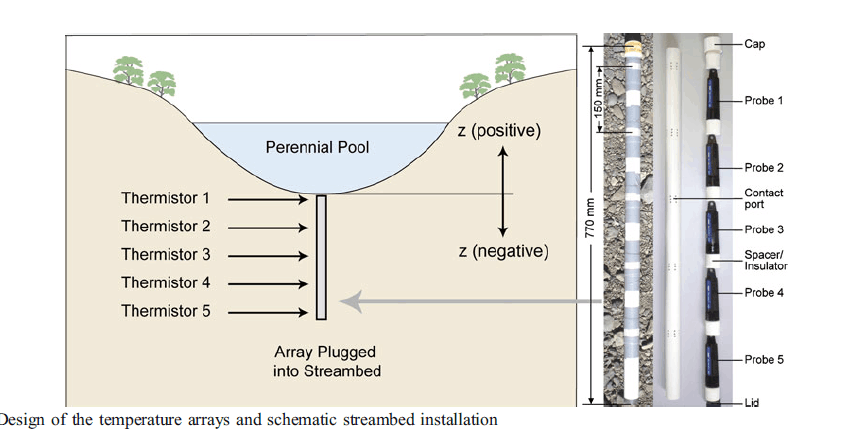 魚塘水質(zhì)監(jiān)測儀 水溫記錄儀 價格優(yōu)惠質(zhì)量優(yōu)質(zhì)實用